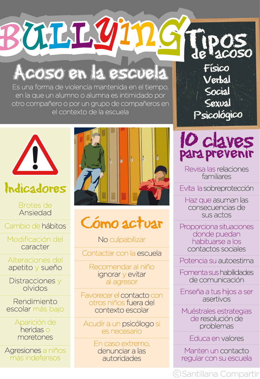 Claves Para Identificar Si Tu Hijo Sufre Acoso Escolar Compartir En